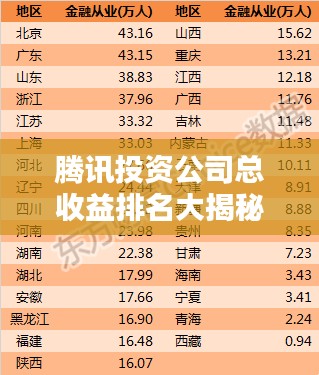 腾讯投资公司总收益排名大揭秘！不容错过的投资巨头榜单！