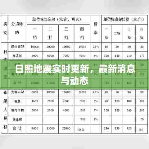日照地震实时更新,最新消息与动态