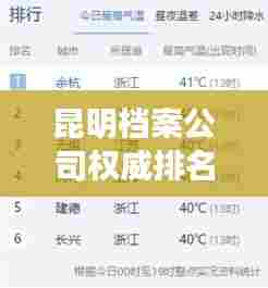 昆明档案公司权威排名榜单揭晓!