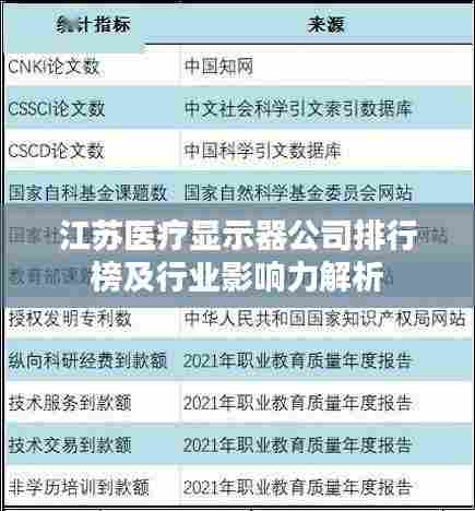 江苏医疗显示器公司排行榜及行业影响力解析
