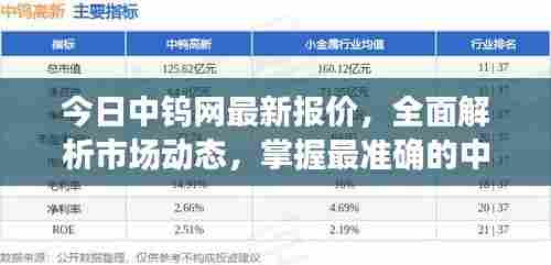 今日中钨网最新报价,全面解析市场动态,掌握最准确的中钨价格信息