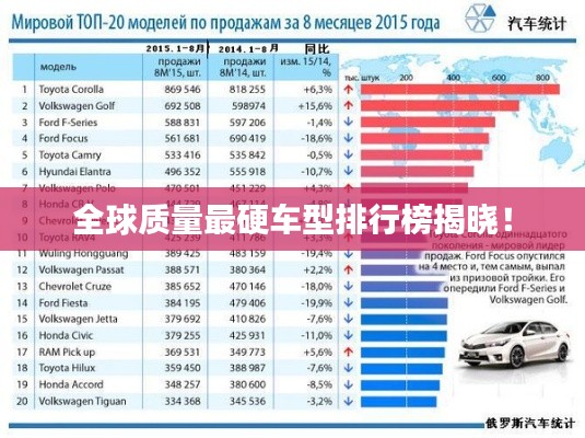 全球质量最硬车型排行榜揭晓！