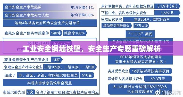 工业安全铜墙铁壁,安全生产专题重磅解析