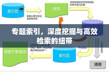 专题索引，深度挖掘与高效检索的纽带