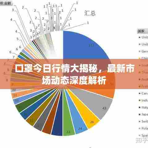 口罩今日行情大揭秘，最新市场动态深度解析