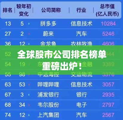 全球股市公司排名榜单重磅出炉!