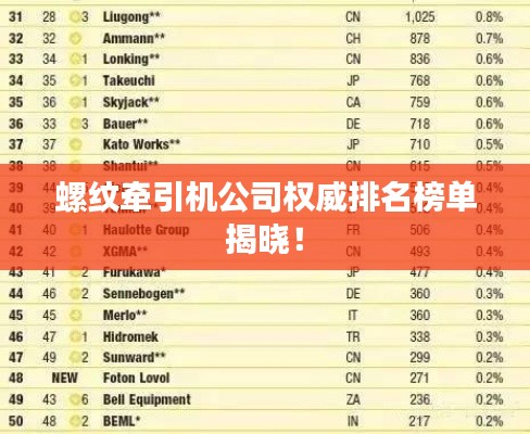 螺纹牵引机公司权威排名榜单揭晓!
