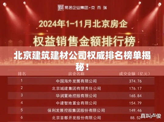 北京建筑建材公司权威排名榜单揭秘!