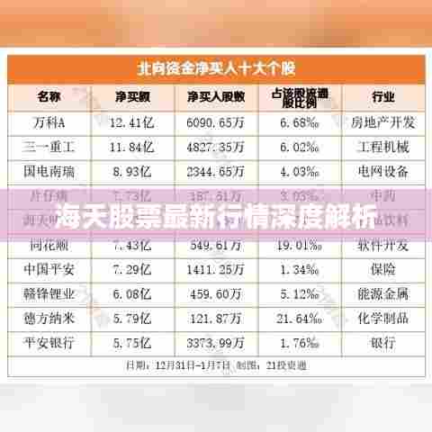 海天股票最新行情深度解析