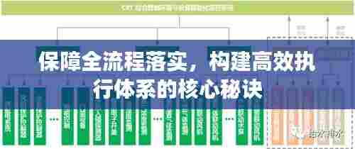 保障全流程落实，构建高效执行体系的核心秘诀