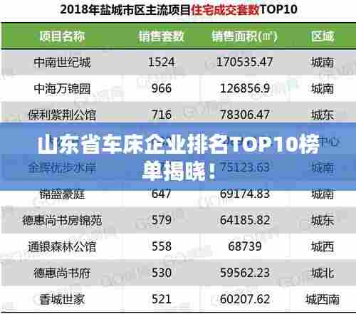 山东省车床企业排名TOP10榜单揭晓！