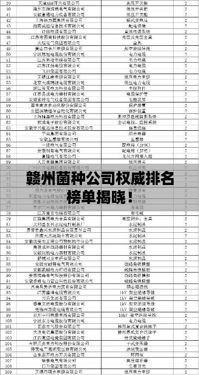 赣州菌种公司权威排名榜单揭晓!