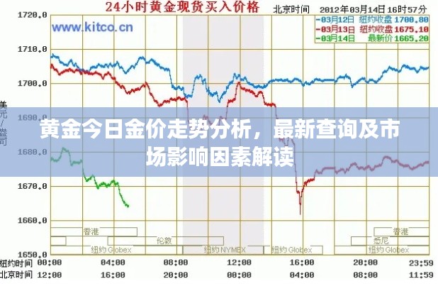 黄金今日金价走势分析，最新查询及市场影响因素解读