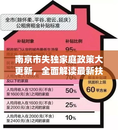南京市失独家庭政策大更新，全面解读最新扶持与关爱措施
