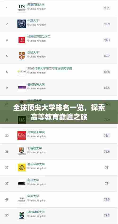 全球顶尖大学排名一览，探索高等教育巅峰之旅