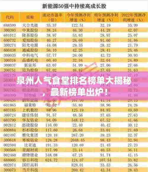 泉州人气食堂排名榜单大揭秘，最新榜单出炉！