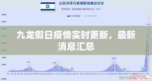 九龙假日疫情实时更新，最新消息汇总