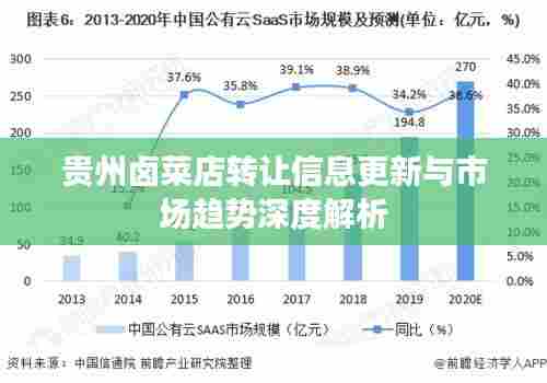 贵州卤菜店转让信息更新与市场趋势深度解析