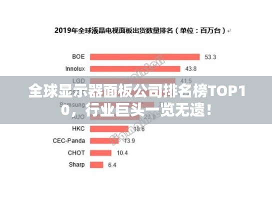 全球显示器面板公司排名榜TOP10，行业巨头一览无遗！