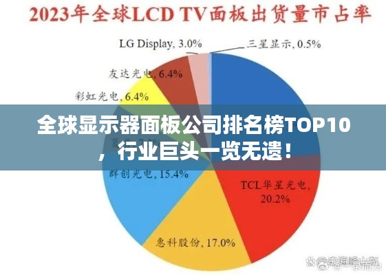全球显示器面板公司排名榜TOP10,行业巨头一览无遗!
