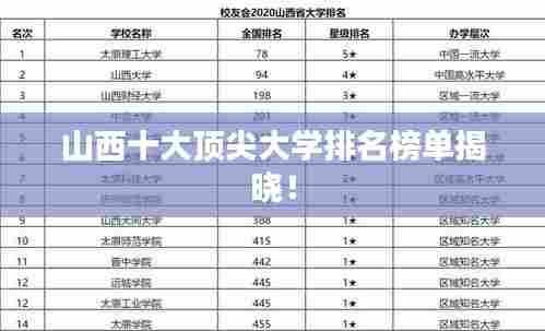 山西十大顶尖大学排名榜单揭晓！