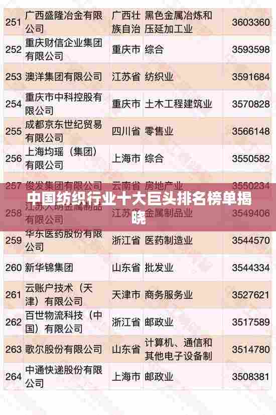 中国纺织行业十大巨头排名榜单揭晓