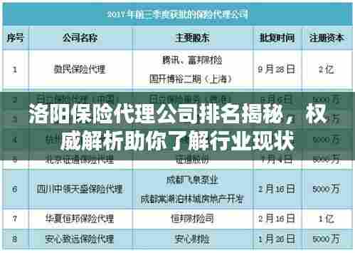洛阳保险代理公司排名揭秘,权威解析助你了解行业现状
