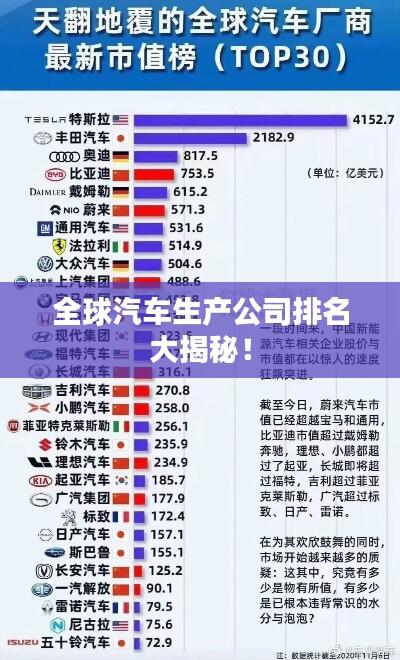 全球汽车生产公司排名大揭秘！