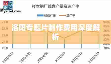 洛阳专题片制作费用深度解析