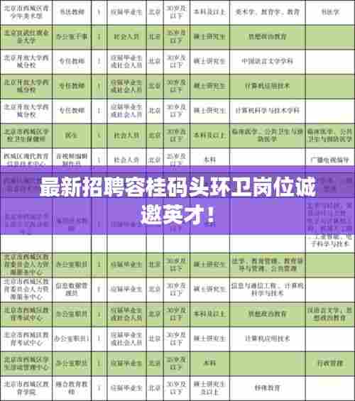 最新招聘容桂码头环卫岗位诚邀英才!