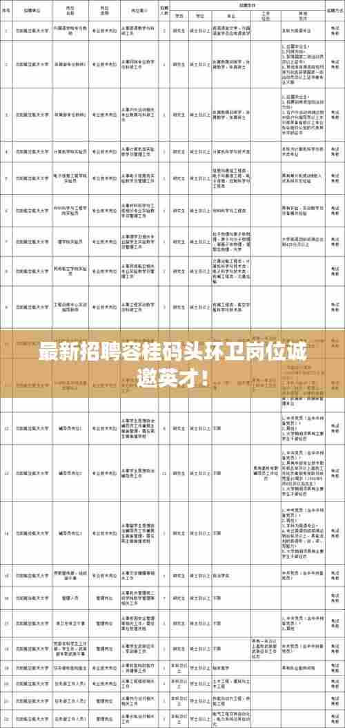 最新招聘容桂码头环卫岗位诚邀英才!