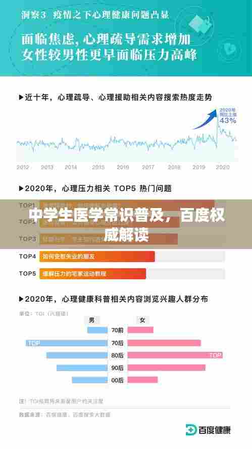 中学生医学常识普及,百度权威解读