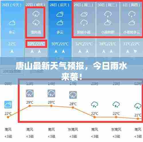唐山最新天气预报,今日雨水来袭!