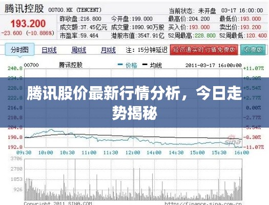 腾讯股价最新行情分析，今日走势揭秘