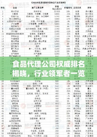 食品代理公司权威排名揭晓,行业领军者一览无余