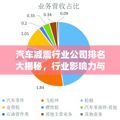 汽车减震行业公司排名大揭秘，行业影响力与市场份额一览