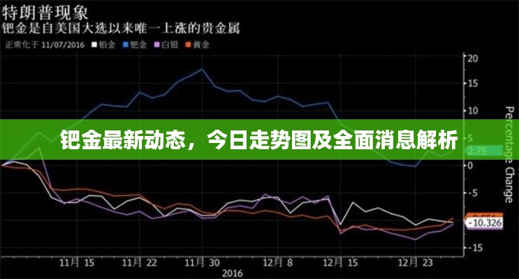 钯金最新动态，今日走势图及全面消息解析
