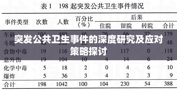 突发公共卫生事件的深度研究及应对策略探讨
