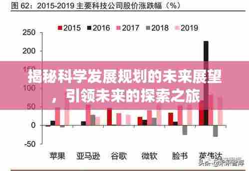 揭秘科学发展规划的未来展望,引领未来的探索之旅