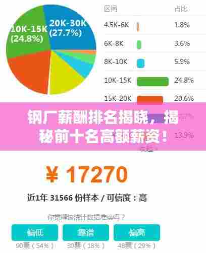 钢厂薪酬排名揭晓，揭秘前十名高额薪资！