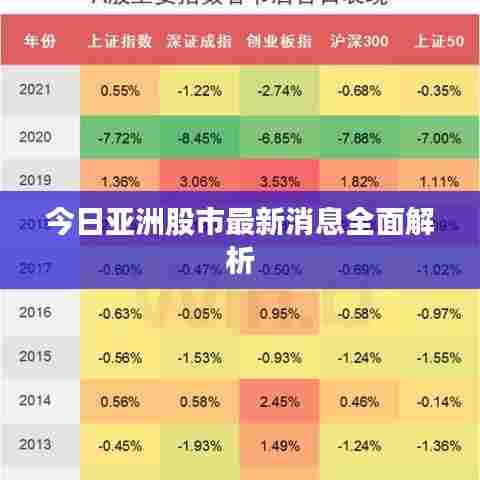 今日亚洲股市最新消息全面解析