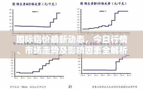 国际铝价最新动态,今日行情、市场走势及影响因素全解析