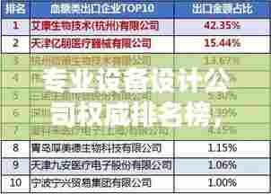 专业设备设计公司权威排名榜,揭秘业界领军者
