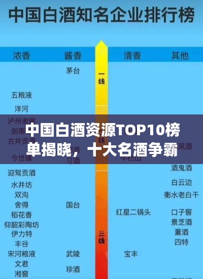 中国白酒资源TOP10榜单揭晓，十大名酒争霸！