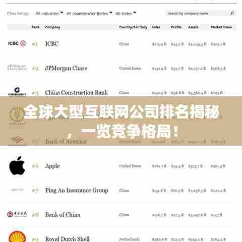全球大型互联网公司排名揭秘,一览竞争格局!