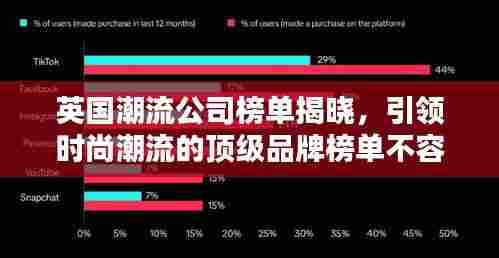 英国潮流公司榜单揭晓，引领时尚潮流的顶级品牌榜单不容错过！