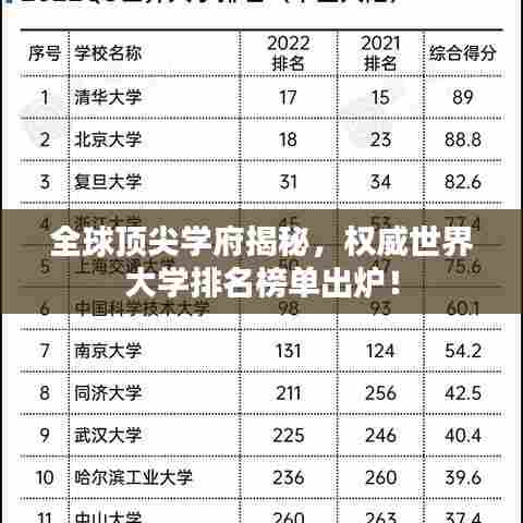 全球顶尖学府揭秘,权威世界大学排名榜单出炉!
