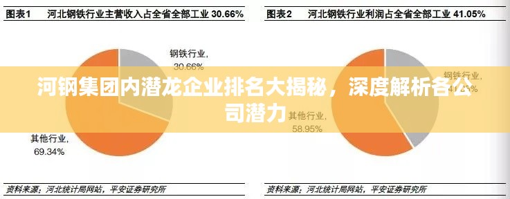 河钢集团内潜龙企业排名大揭秘，深度解析各公司潜力
