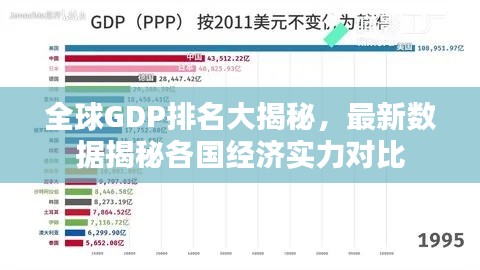 全球GDP排名大揭秘，最新数据揭秘各国经济实力对比