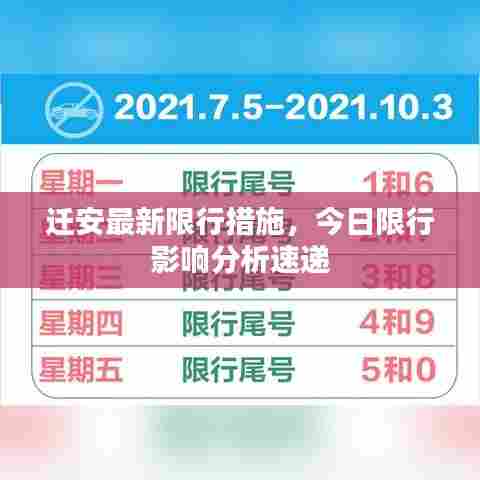 迁安最新限行措施，今日限行影响分析速递